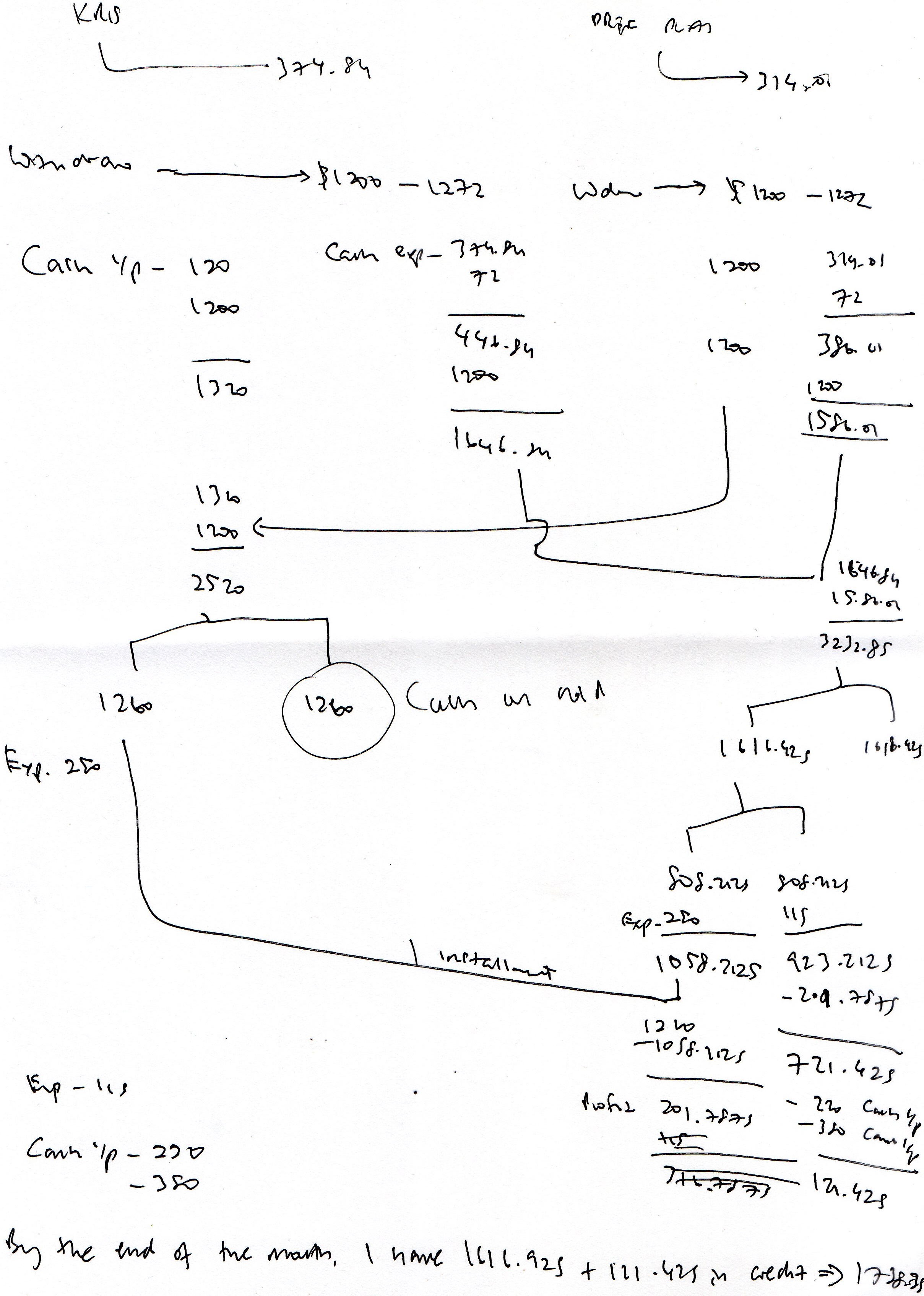Making money from divide by 2 calculations utilizing 2 credit cards. Written and Published with Permission from The President of the United States of America, President Donald Trump . By Prof Dr Chan Junt Hoong FIET FIEEE BEng CEng .